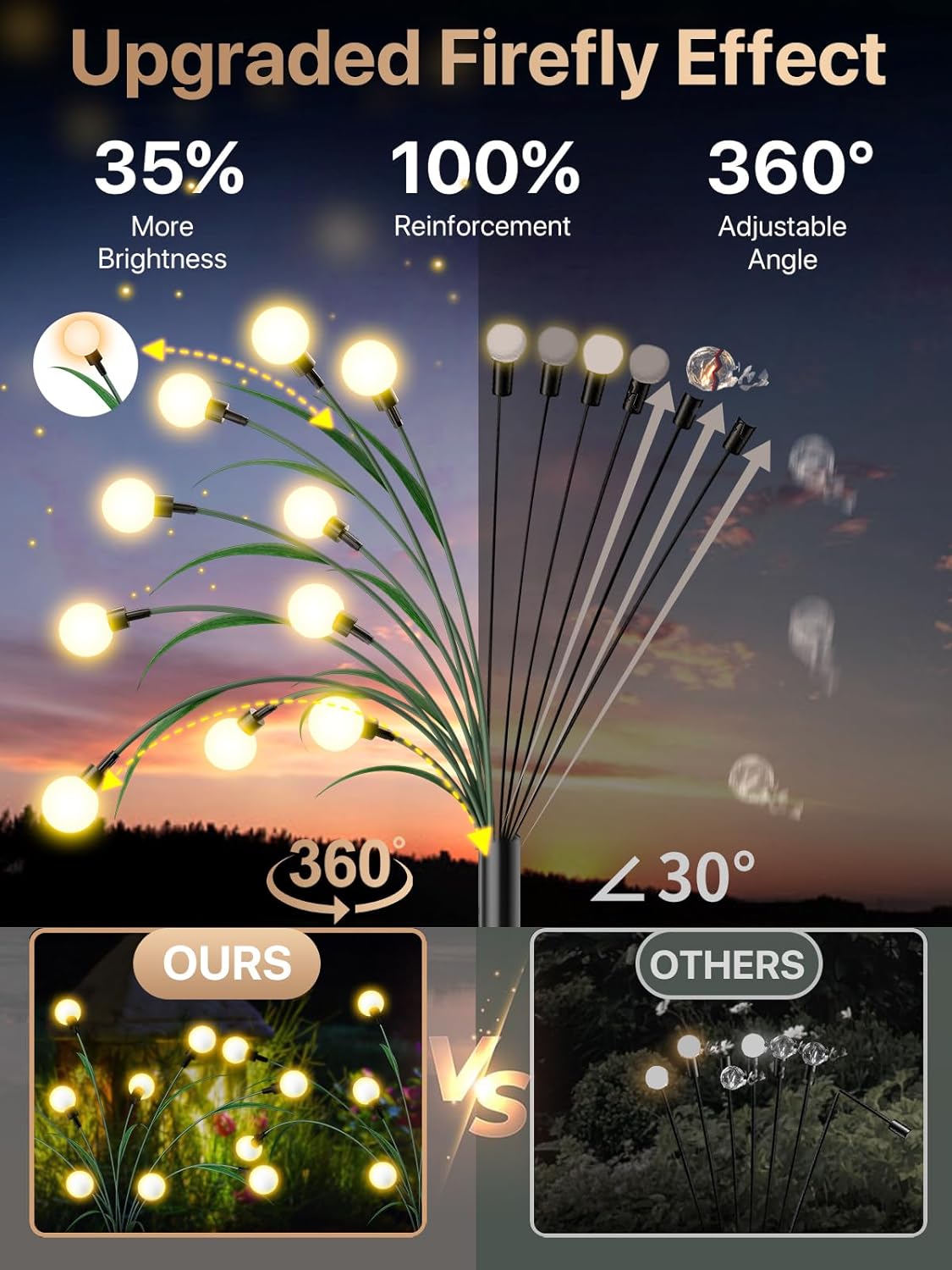 Solar Garden Lighting - 2024 New Improved Leaf Design 10 LED Solar Firefly Lights