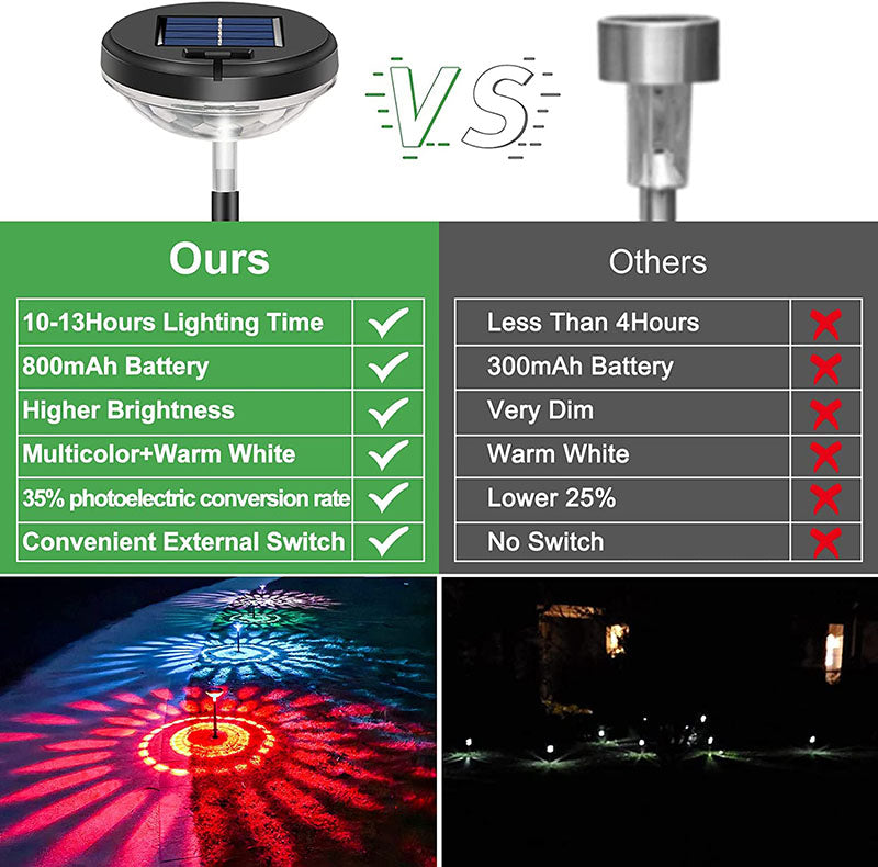 4 Pieces Solar Landscape Path Lighting for Outdoor Use