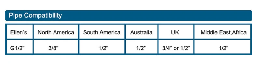 Rubinetto da Lavabo da Bagno a Cascata Antico